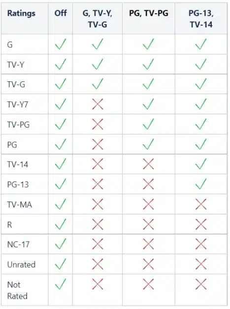 Roku parental controls : effective guide Roku parental controls