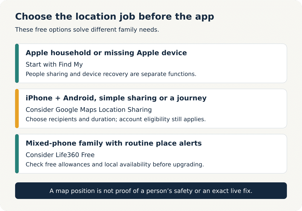 Best free iphone tracking apps: three family choices Three family location needs mapped to find my, google maps and life360